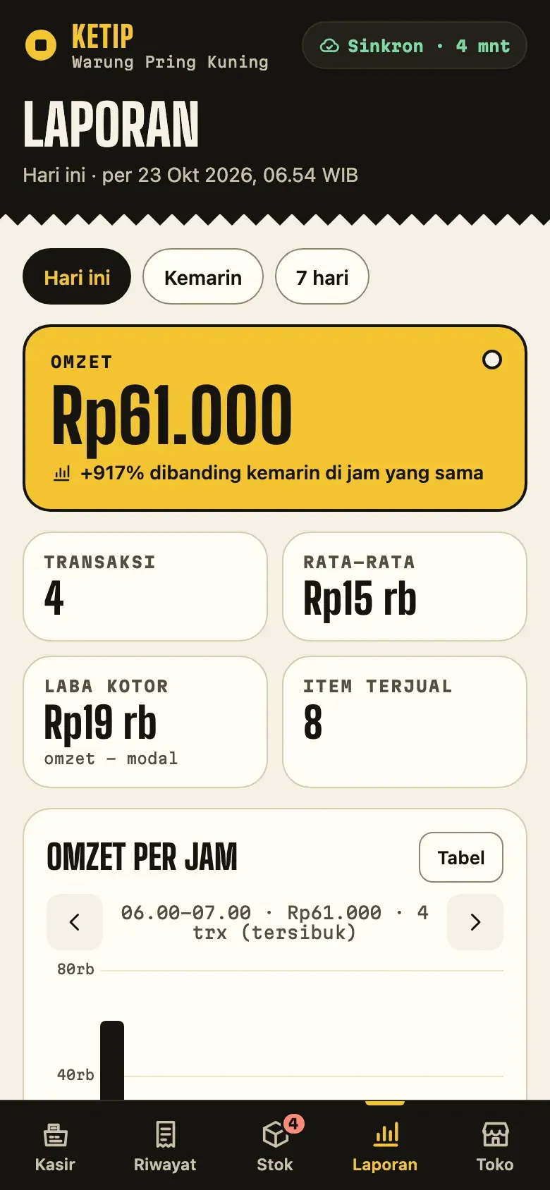 Ketip, layar Laporan