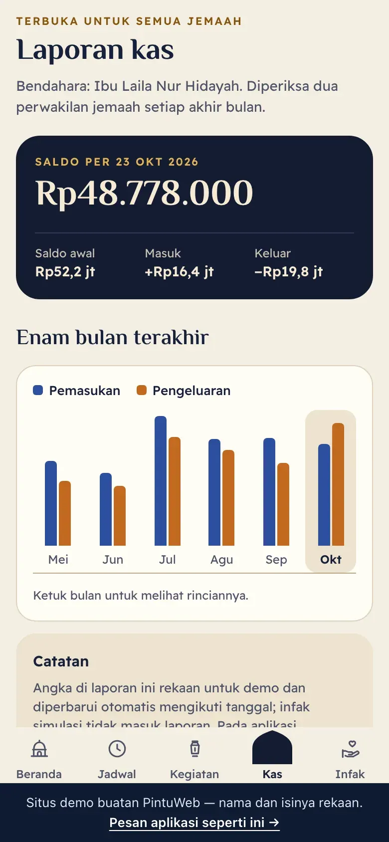 Nurul Ufuk, layar Laporan kas
